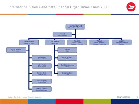 chanel director's chair|chanel organizational chart.